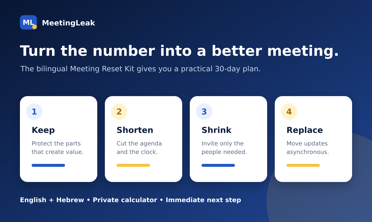 MeetingLeak framework preview: keep, shorten, shrink, or replace